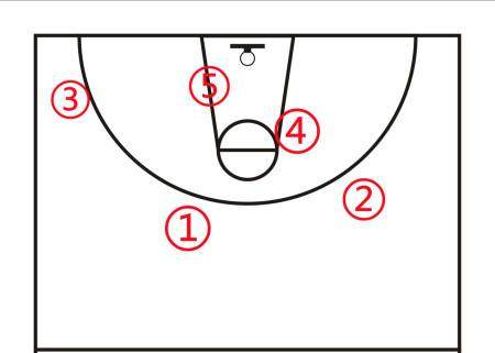 篮球常识篇1：场上5个位置，正在逐渐多样化，人人皆可当中锋(4)