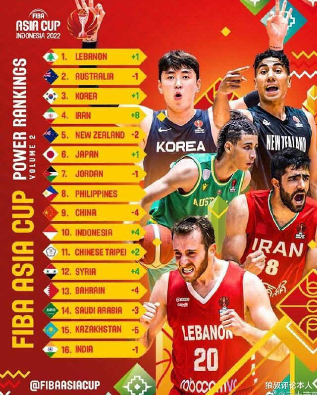 看不起谁？FIBA更新男篮亚洲杯实力排名，中国仅第9，不如日菲约(2)