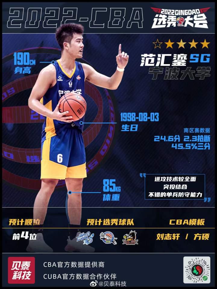 范汇鎏当榜眼，被新疆男篮选中，成为首位CBA宁波球员，曹松成浙大CBA第一人(2)