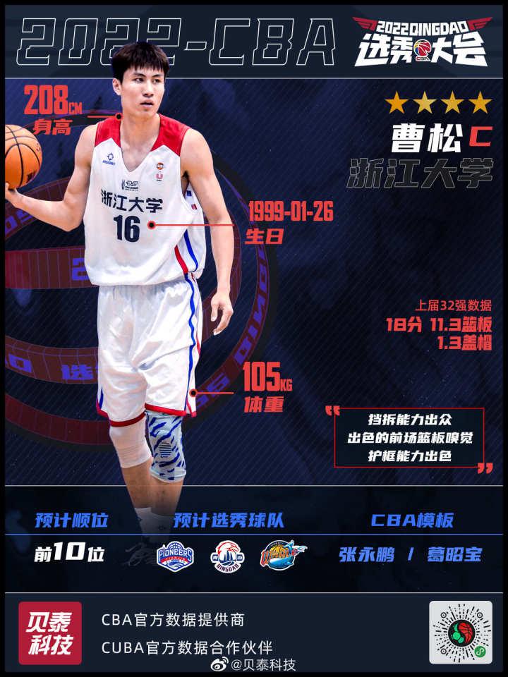 范汇鎏当榜眼，被新疆男篮选中，成为首位CBA宁波球员，曹松成浙大CBA第一人(3)