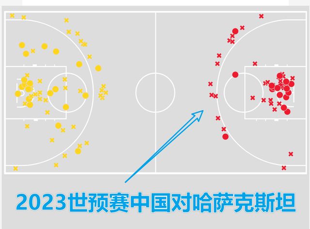 太恐怖！中国男篮竟然不投中距离！靠三分和篮下赢巴林不靠谱(4)