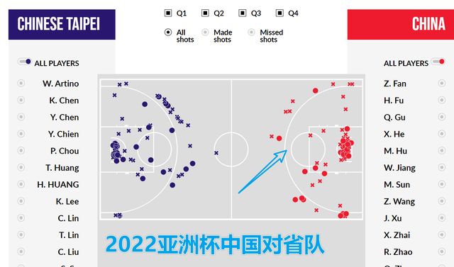 太恐怖！中国男篮竟然不投中距离！靠三分和篮下赢巴林不靠谱(7)