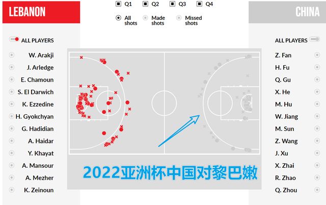 太恐怖！中国男篮竟然不投中距离！靠三分和篮下赢巴林不靠谱(8)