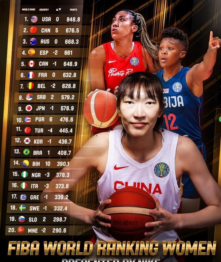 世界第2+亚洲第1，中国女篮太争气，巾帼不让须眉，男篮要加油了(4)
