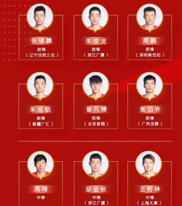 中国男篮名单解析，7后卫竞争激烈，内线三巨头，新帅怎么搭配？(2)