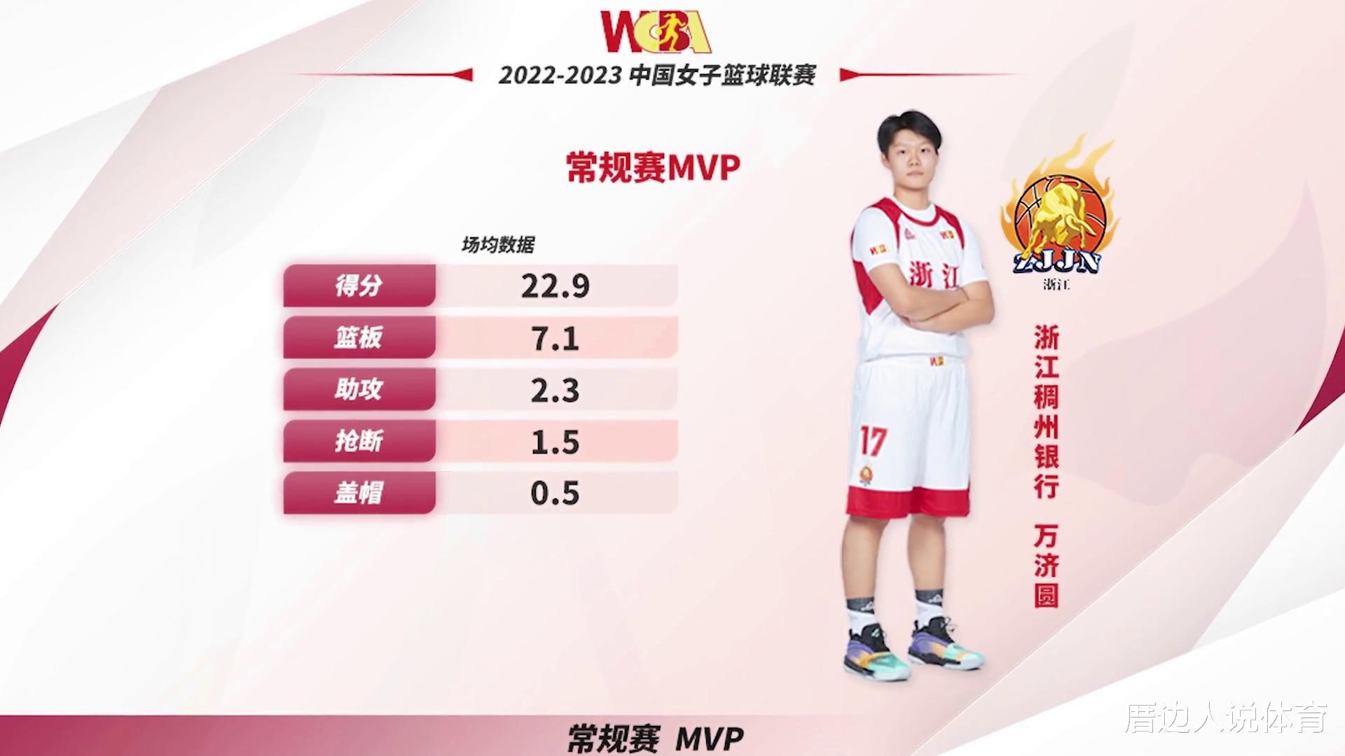 解读中国女篮最新大名单：单场60分猛将回归 常规MVP落选引大争议(3)