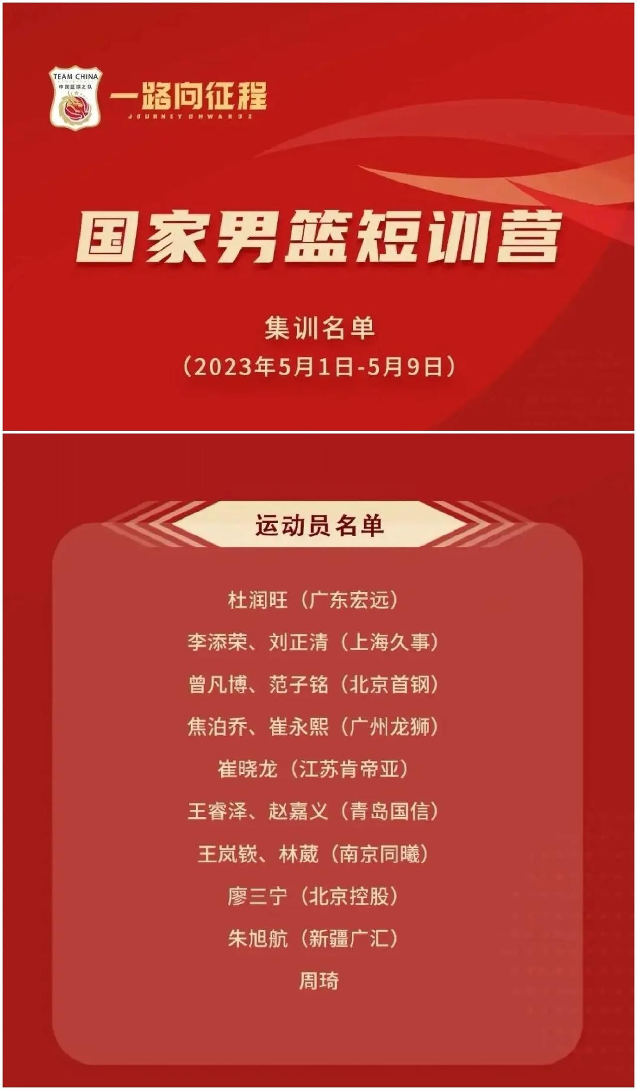 中国男篮短期训练营名单公布，本次人员名单有以下看点：
1、都很年轻！可以说是每支(1)
