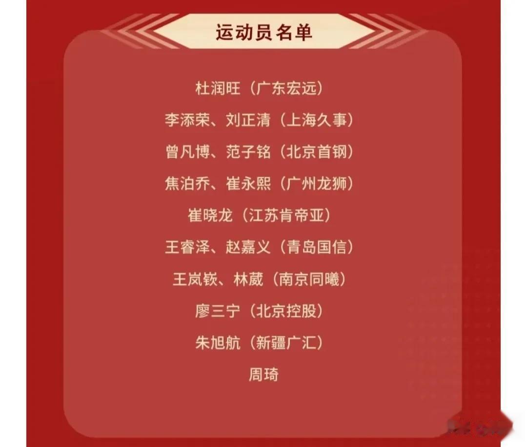 中国篮协将于5月1日到9日在青岛组织短期集训，感觉其他球员都是周琦的陪练[我想静(1)