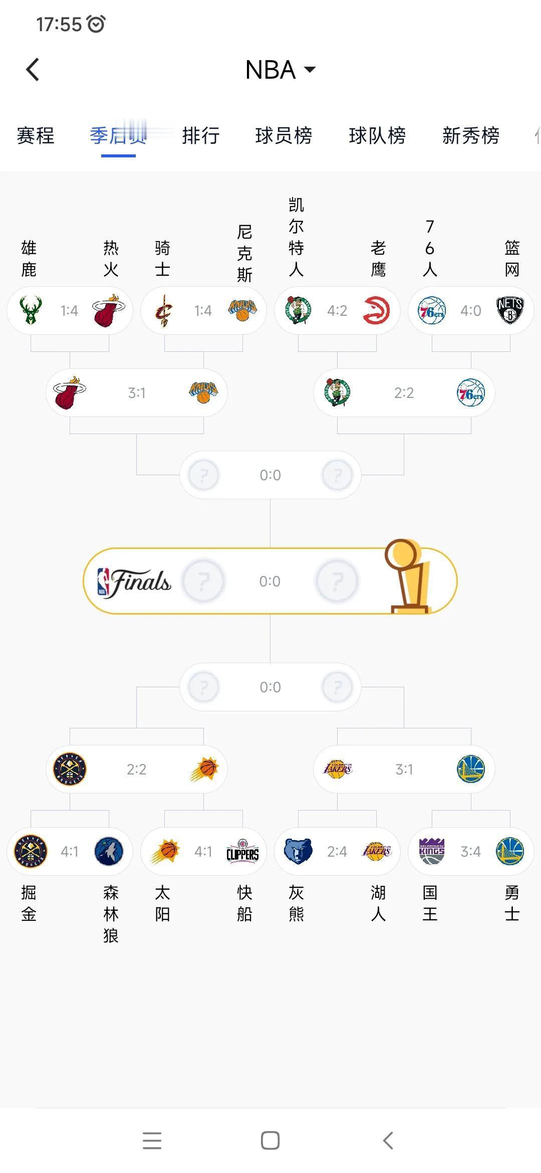 今年NBA的主题以弱胜强，最终弱队夺冠？

东部第八热火3比1领先。

西部第七(1)