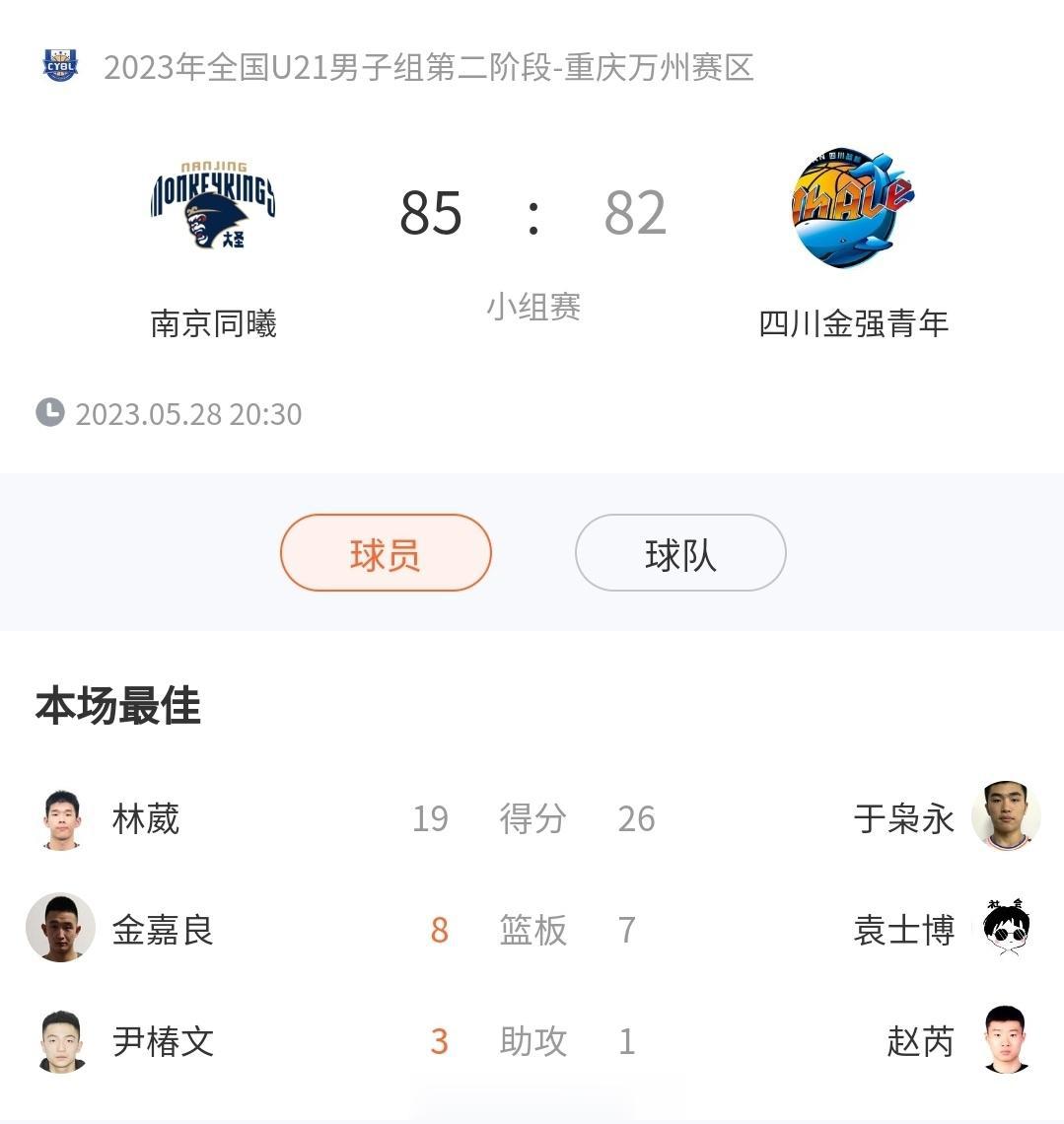 昨晚U21最后一场，南京同曦85-82险胜四川金强，林葳拿到19分4篮板2助攻2(1)