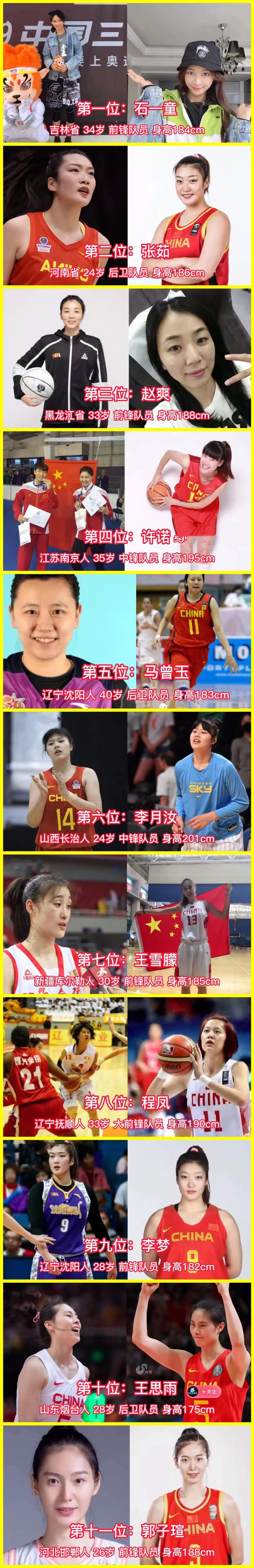 中国女篮11位美女，王思雨、李梦上榜，谁才是你心中的篮球女神？(1)