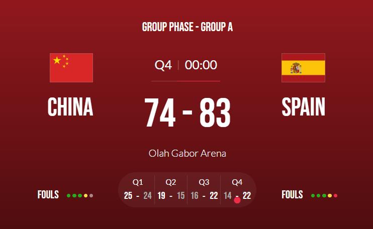 加油！中国男篮U19VS冠军西班牙 上半场领先过10分&第4节一度反超(1)