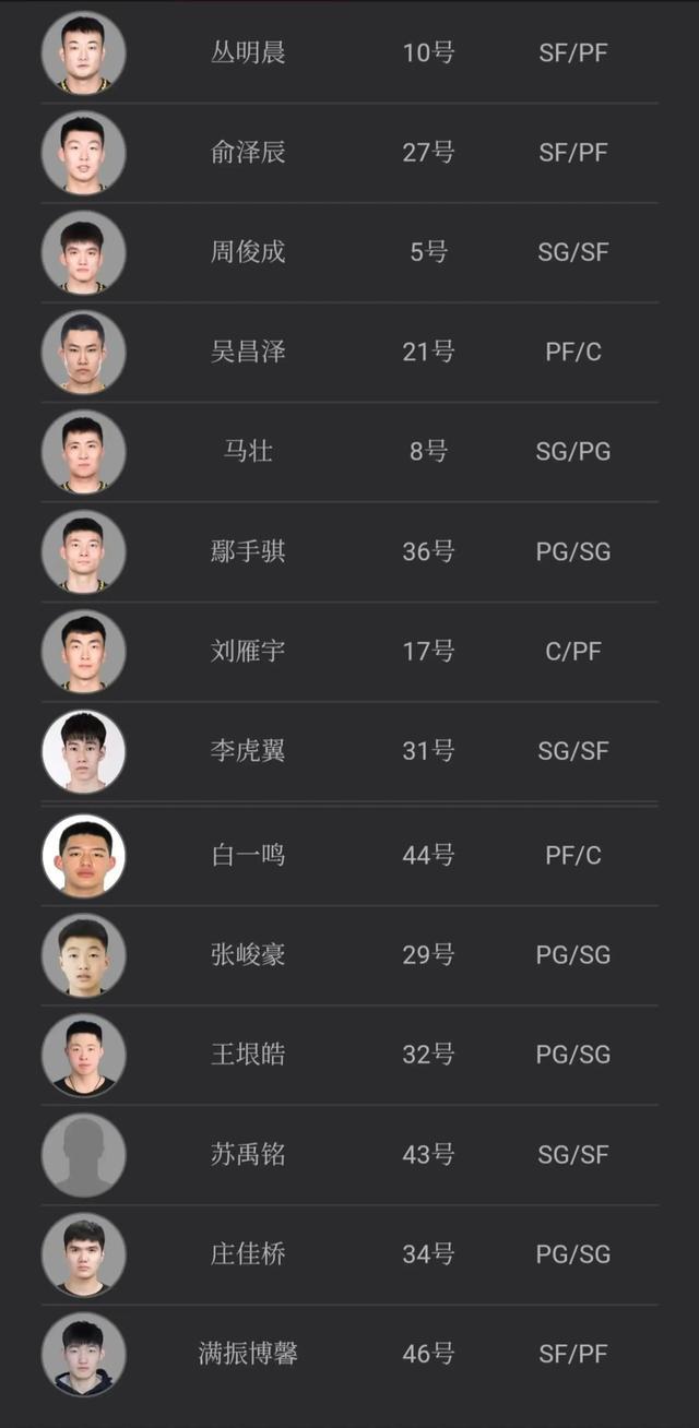 辽宁男篮夏季联赛阵容出炉，只有一名老队员，吴昌泽在列(1)