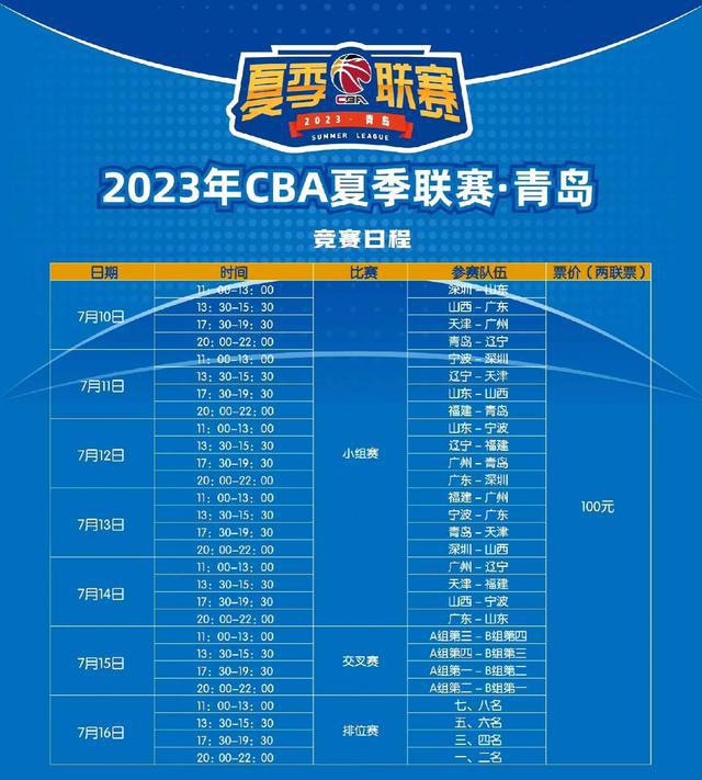 辽宁男篮夏季联赛阵容出炉，只有一名老队员，吴昌泽在列(5)
