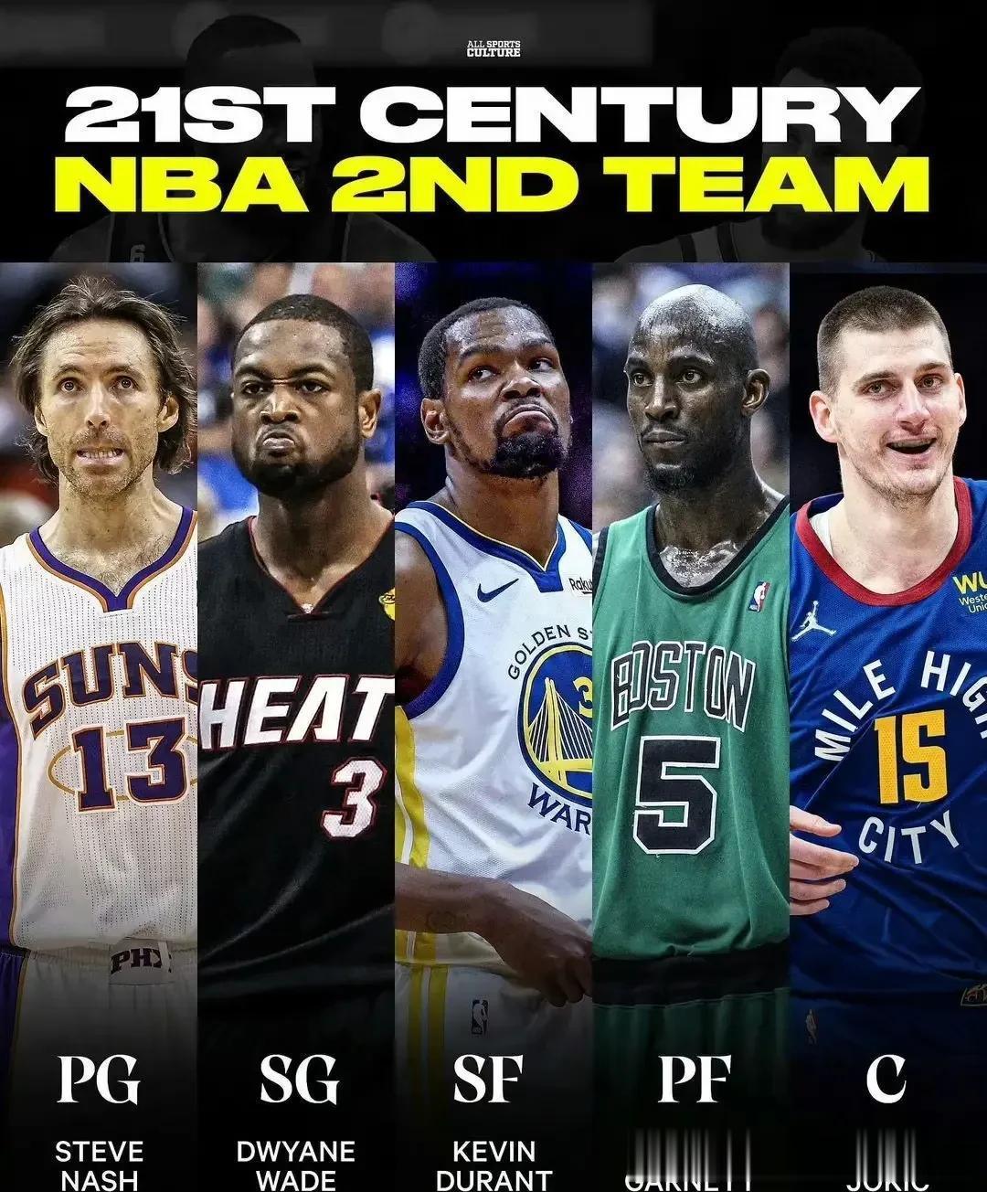 21世纪以来NBA最佳一二三阵容：
✓第一阵容：库里、科比、詹姆斯、邓肯、奥尼尔(2)