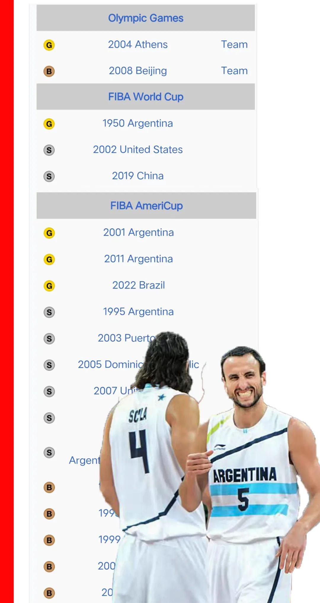 阿根廷队被FIBA亲手埋葬(2)