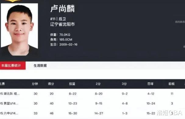 CBA三消息：辽宁两位天才离队，王哲林证明自己，苏群怕男篮夺冠(1)