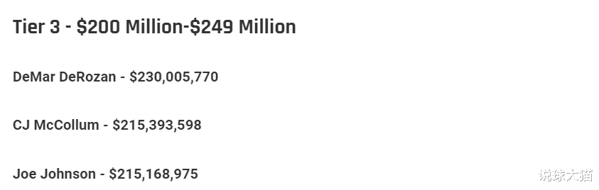 NBA分卫收入：艾弗森1.5亿，韦德1.9亿，比尔2.6亿，科比3.2亿排第二(5)