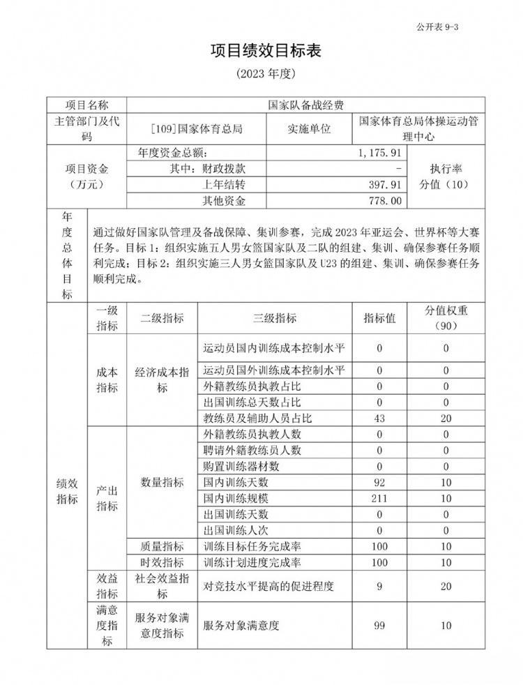 付政浩：中国篮球国家队23年备战预算1175万 奥运争光计划1500万(3)
