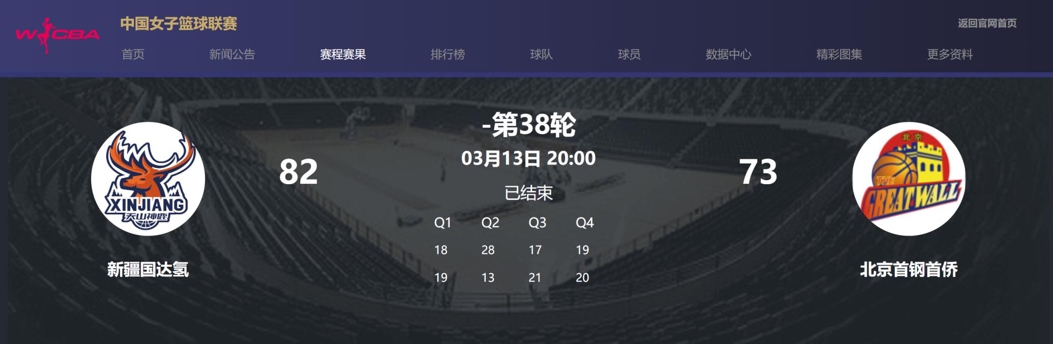北京女篮排名常规赛第十 季后赛对手待定(1)