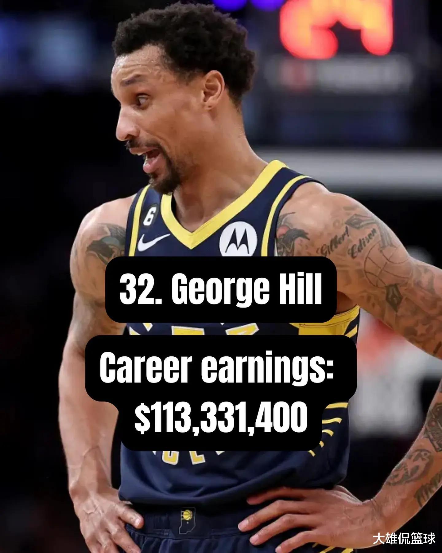 NBA历史上从未入选过全明星，却赚钱最多的50人，31-40名(9)
