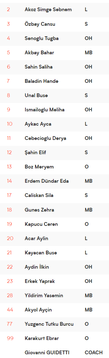 国家联赛土耳其女排25人大名单 老将艾达博兹压阵(1)