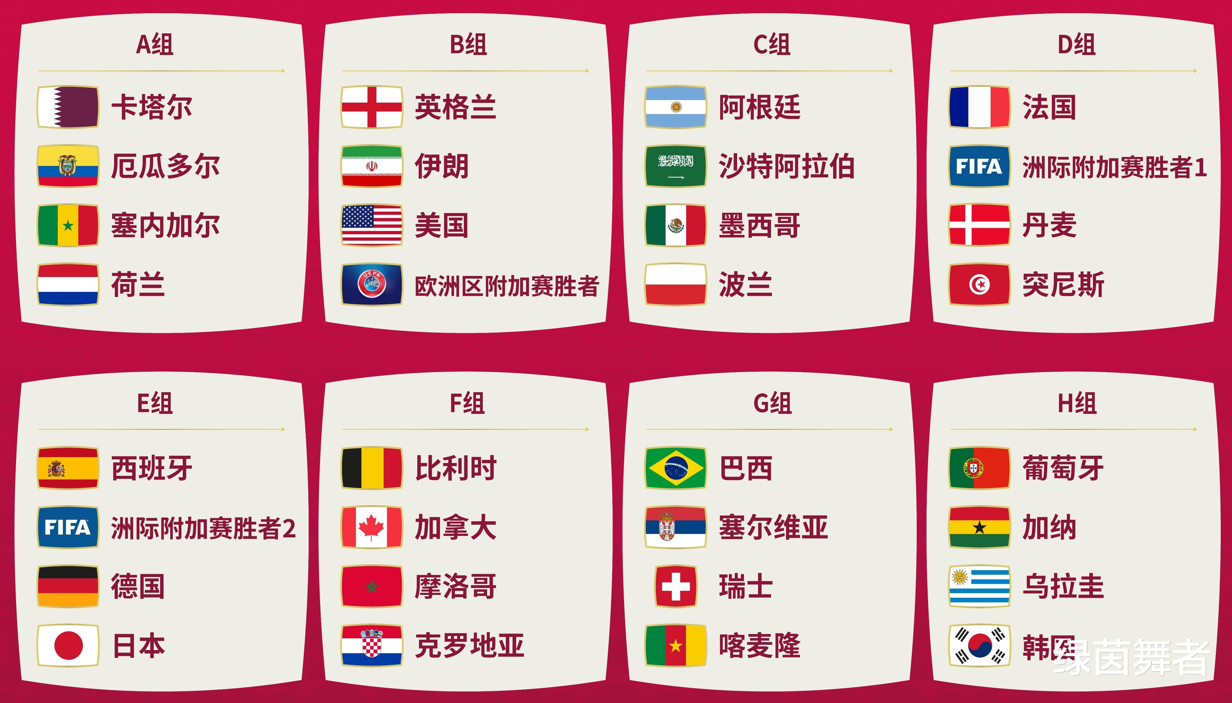外媒预测2022世界杯：亚洲球队全垫底，梅罗止步16强，亚军难出线(1)