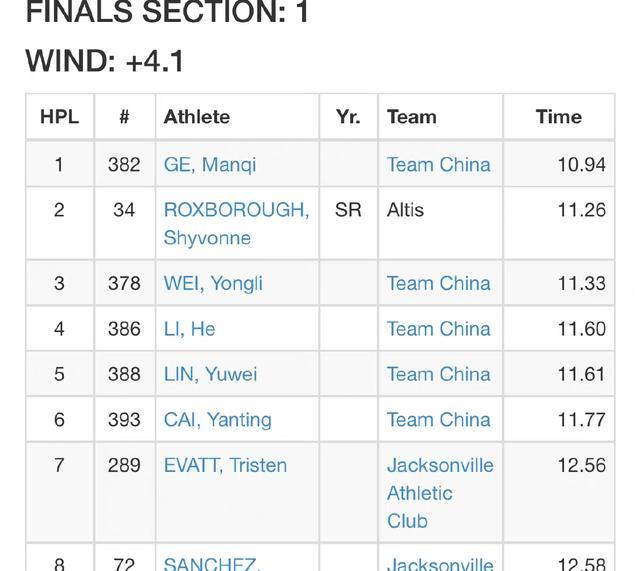 10秒94！女飞人葛曼棋夺得百米冠军，中国速度闪耀世界赛场(1)