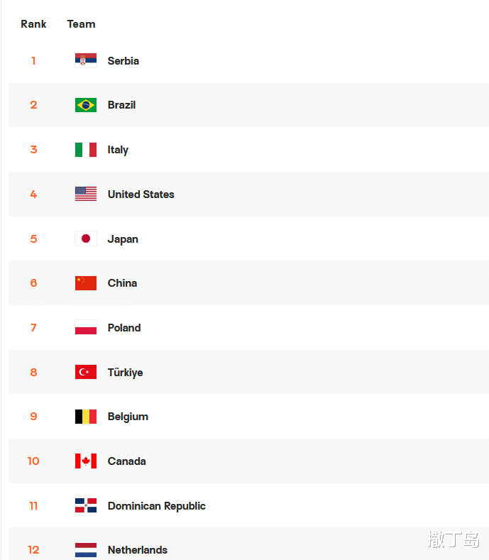 塞巴意美分列前四，日本领跑亚洲，中国完成任务，世锦赛最终排位(5)