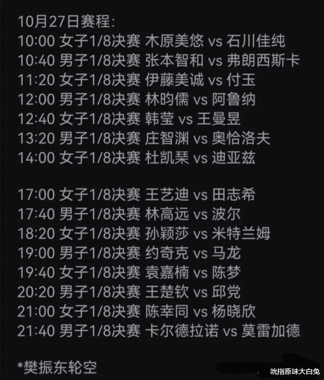 CCTV5直播新乡世界杯1/8决赛，今日对阵+时间确定，陈梦VS袁嘉楠(1)