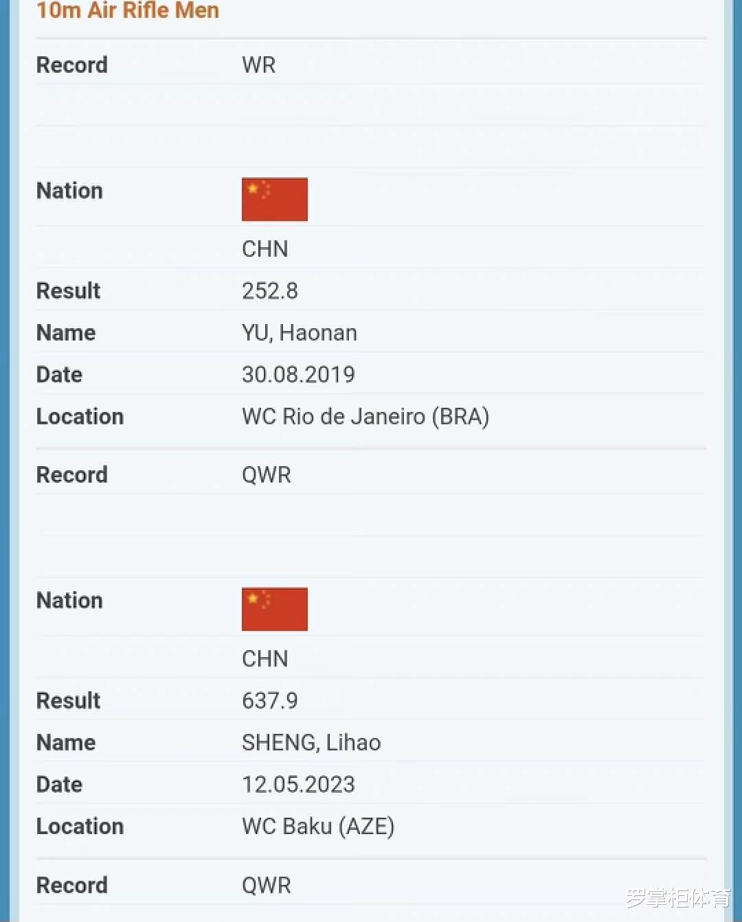 恭喜中国射击队，国际组织终于承认了，中国人3项世界纪录被认证(1)