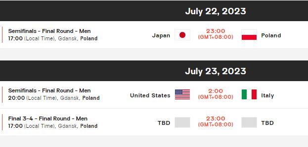 男排 2023 VNL： 波兰淘汰巴西，周日 2 点将举行意大利 - 美国半决赛(2)