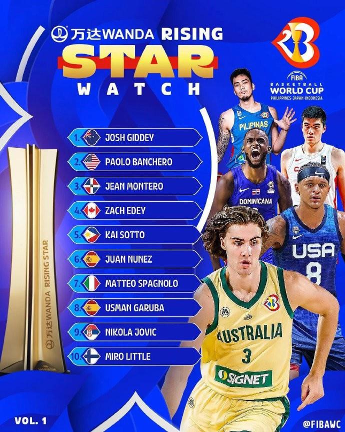 FIBA世界杯最佳新人榜第一期：基迪位居榜首 班凯罗排名第二(1)