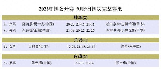 2023中国赛 半决赛国羽3胜2负，梁王惊险晋级(3)