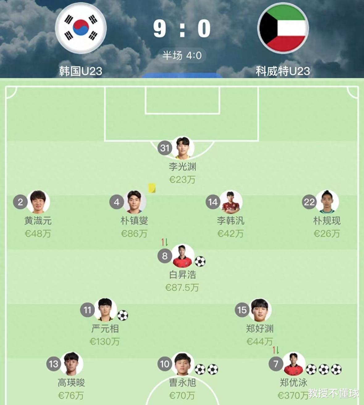 亚运男足：泰国vs韩国，两个切入点揭露，韩国为何重视本届亚运？(3)