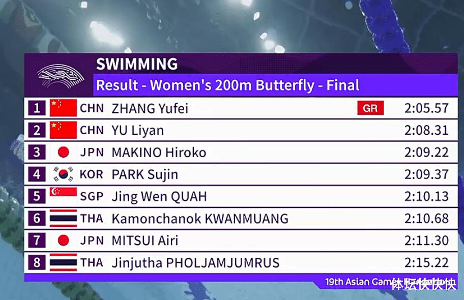 你们是来争第二的！中国游泳队包揽全部7金，全面压制日本(2)