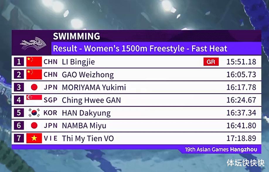 你们是来争第二的！中国游泳队包揽全部7金，全面压制日本(6)