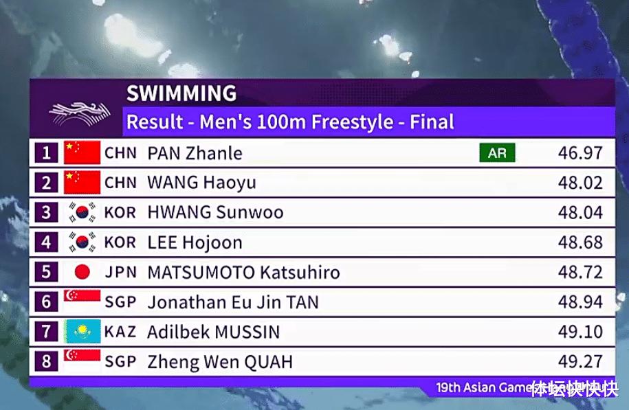 你们是来争第二的！中国游泳队包揽全部7金，全面压制日本(8)
