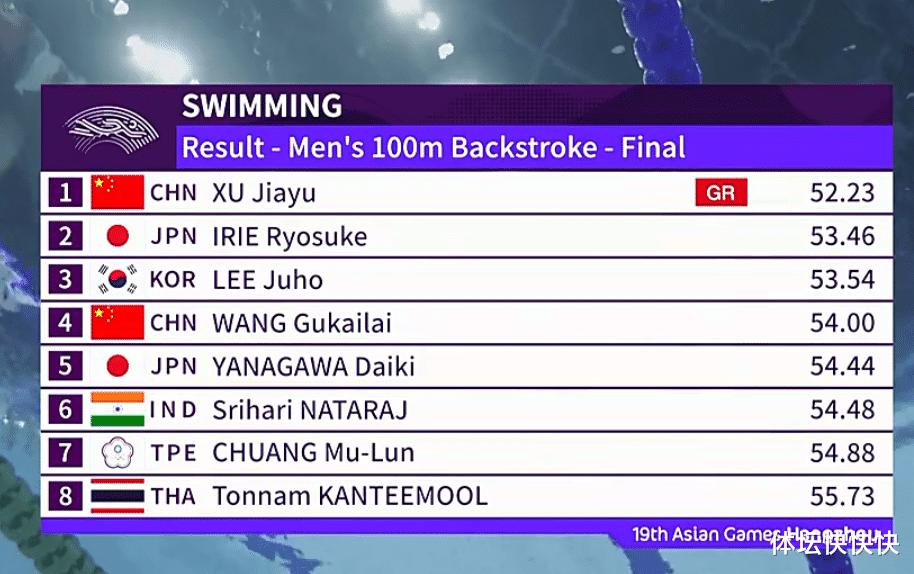 你们是来争第二的！中国游泳队包揽全部7金，全面压制日本(12)