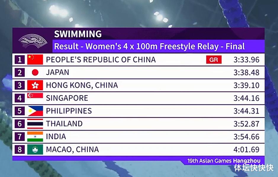 你们是来争第二的！中国游泳队包揽全部7金，全面压制日本(13)