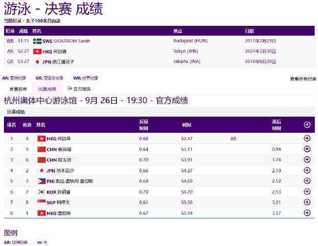 亚运游泳第3日中国再获4金 男子接力再刷亚洲纪录(2)