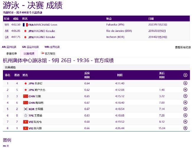 亚运游泳第3日中国再获4金 男子接力再刷亚洲纪录(3)