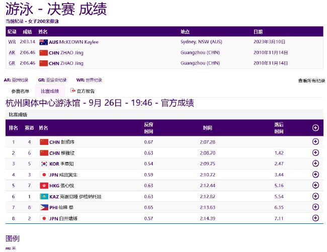 亚运游泳第3日中国再获4金 男子接力再刷亚洲纪录(4)