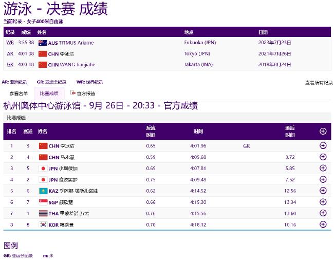 亚运游泳第3日中国再获4金 男子接力再刷亚洲纪录(6)