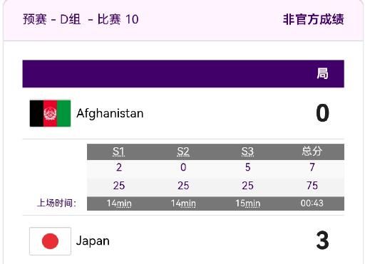 中国女排3-0喜获开门红！韩国女排遭遇大逆转，日本女排单局25-0(6)