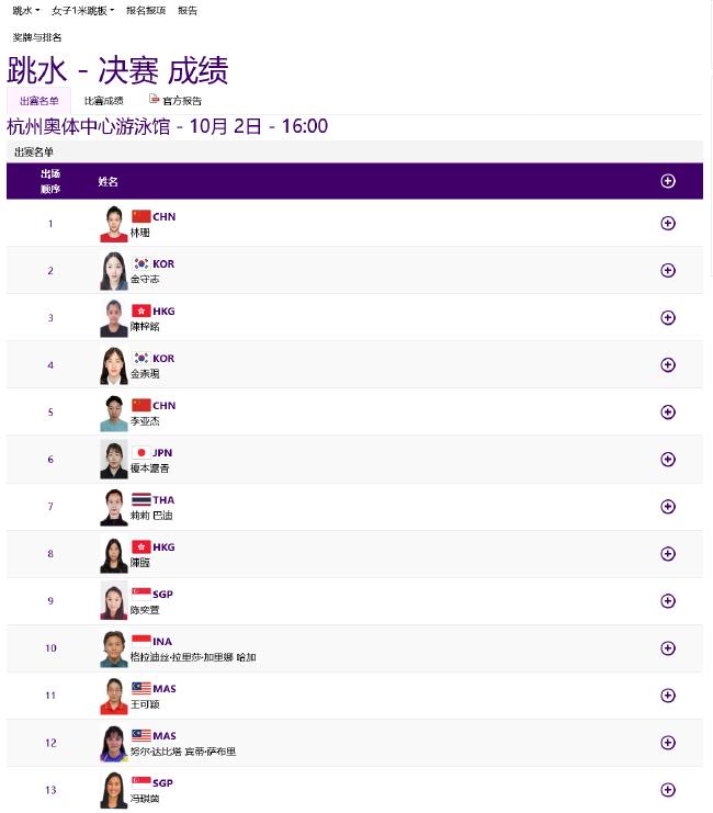 亚运跳水中国包揽女子1米板前二 李亚杰317.55摘金(3)