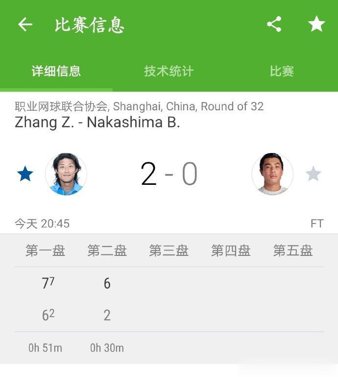 上海大师赛举办以来首位闯入16强的中国人，上海选手张之臻再创历史！(1)