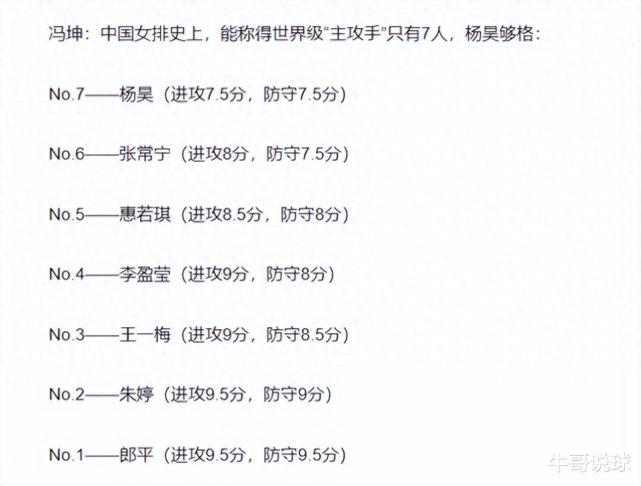 冯坤：中国女排史上，能称得世界级“主攻手”只有7人，杨昊够格(1)