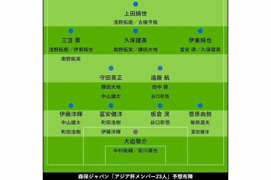 日媒预测日本队亚洲杯23人名单及阵容：首发除门将外均为旅欧球员(2)