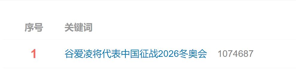 引爆全网！谷爱凌一句话登热搜第一：我将代表中国参加2026冬奥会(2)